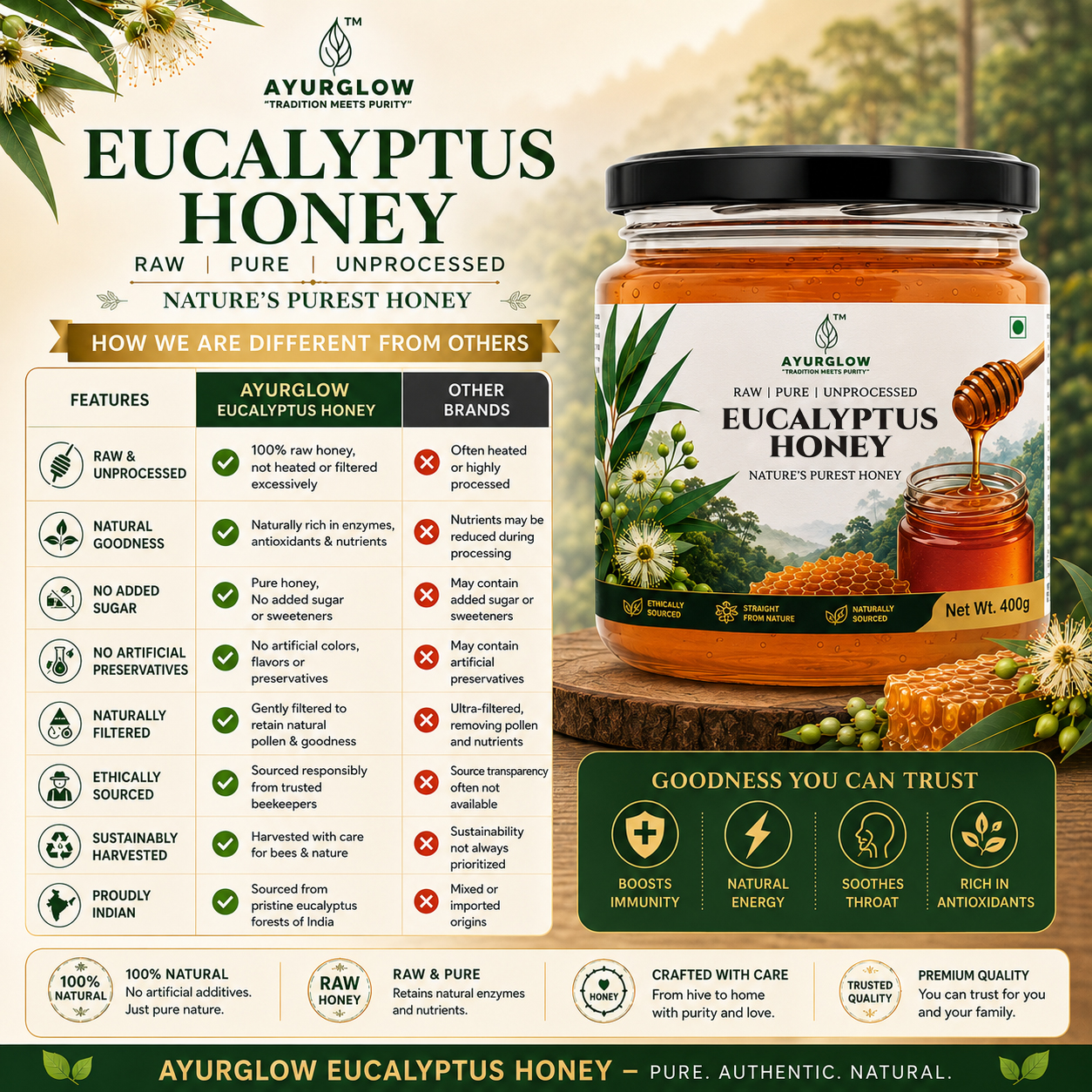 Eucalyptus Honey – image 6
